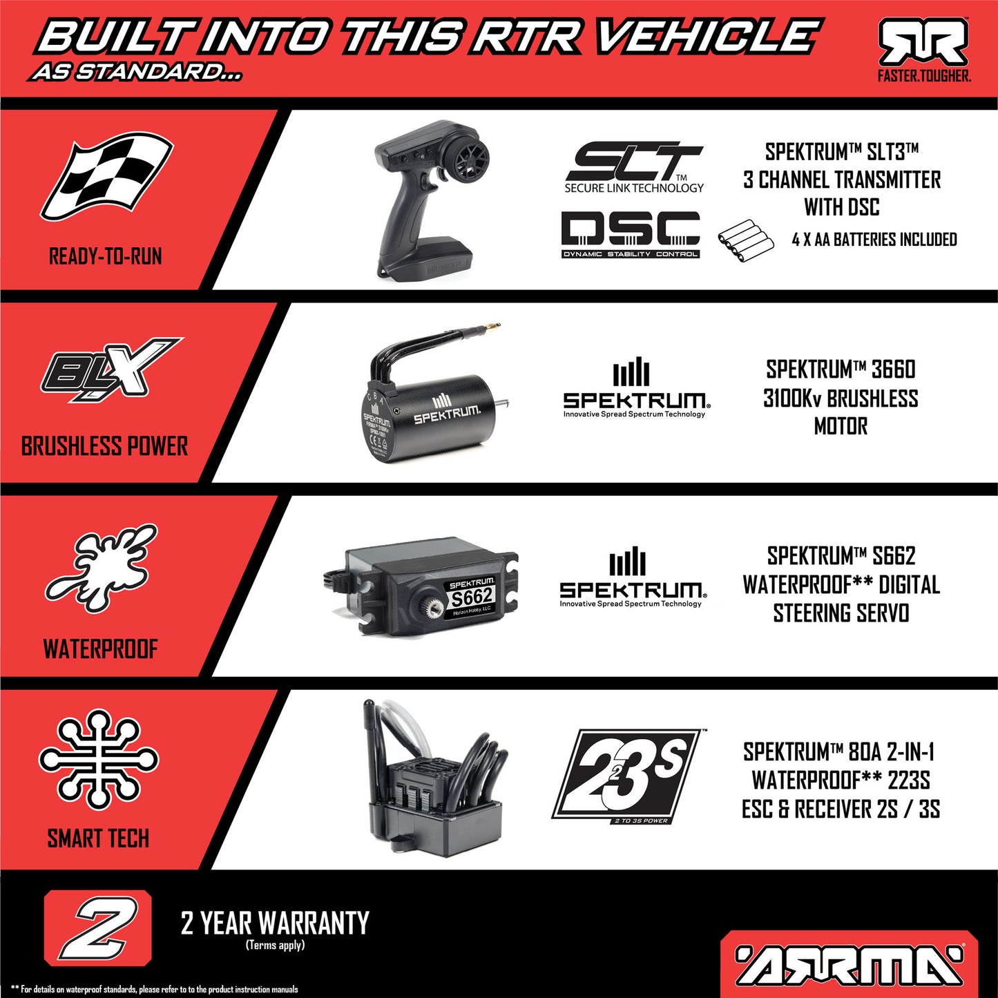 ARA4302V4T 1/10 GRANITE 4X4 223S BLX BRUSHLESS MONSTER TRUCK RTR WITH DSC | The RC Shop at Dr Dans