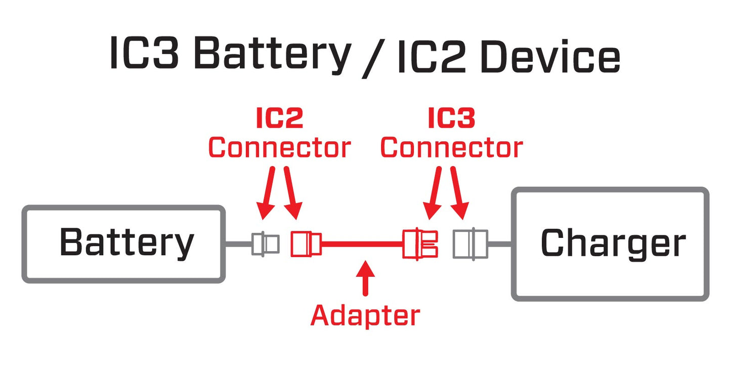 SPMXCA320 Adapter: IC3 Battery / IC2 Device | The RC Shop at Dr Dans