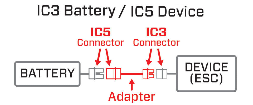 SPMXCA507    Adapter: IC3 Battery / IC5 Device