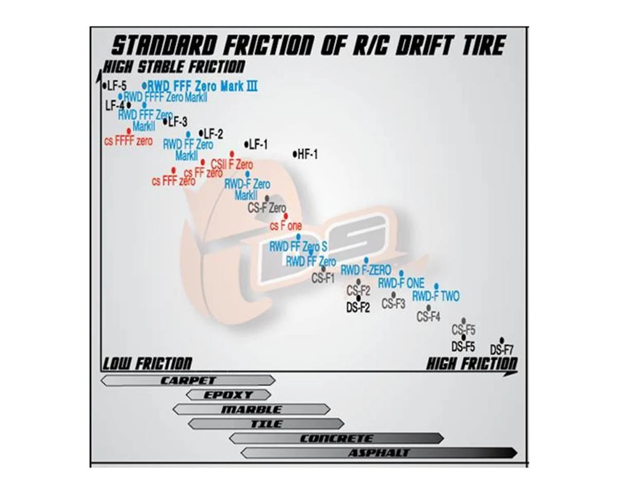 CS3-LF4    DS Racing Competition III Slick Drift Tires (4) (LF-4)   | The RC Shop at Dr Dans
